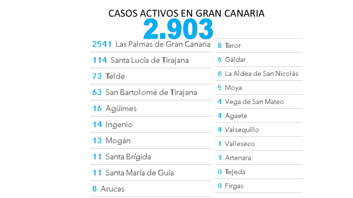 GranCanariaTv.com Noticias y vídeos