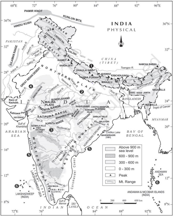India Structure and Physiography
