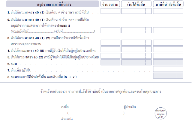 ภ.ง.ด.1 คือ แบบยื่นรายการภาษีเงินได้หัก ณ ที่จ่าย ตามมาตรา 59 แห่งประมวลรัษฎากรสําาหรับการหักภาษี ณ ที่จ่ายตามมาตรา50 (1) กรณีการจ่ายเงินได้พึงประเมินตามมาตรา 40 (1) (2)แห่งประมวลรัษฎากร