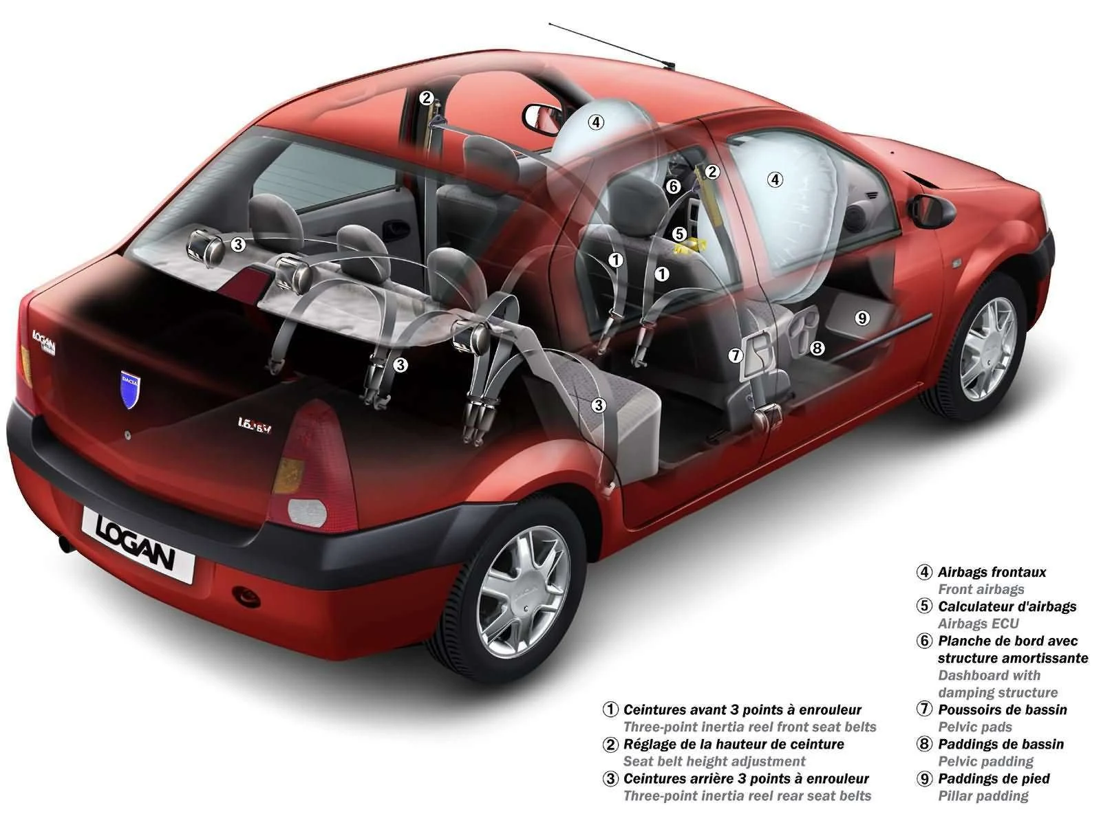 Hình ảnh xe ô tô Dacia Logan 1.6 MPI 2005 & nội ngoại thất
