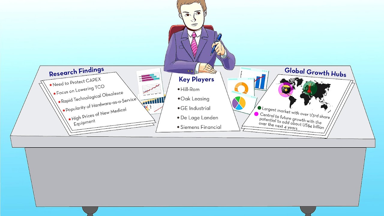 Medical Equipment Leasing Companies