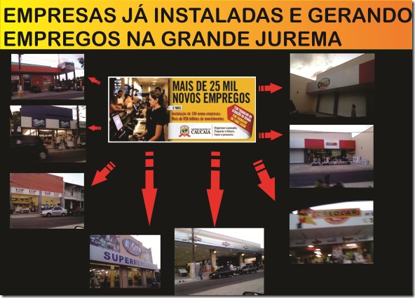 GERAÇÃO DE EMPREGOS