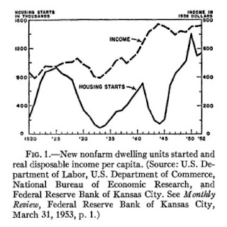 Fed Funds 2007 Liquidity Crisis