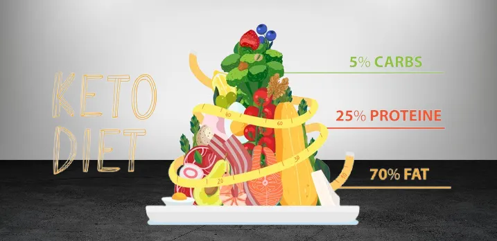 What to Know Before Starting the Keto Diet