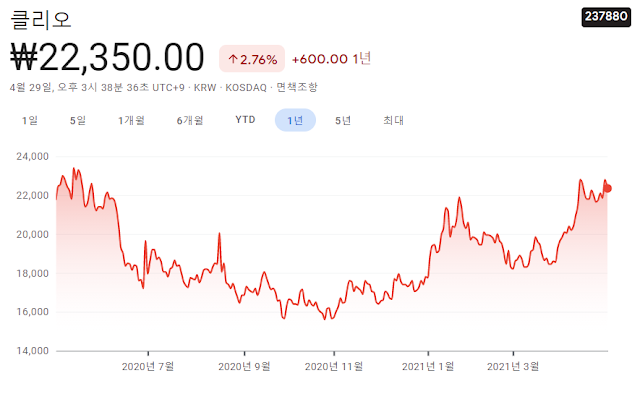 보복소비-관련주-대장주-11종목