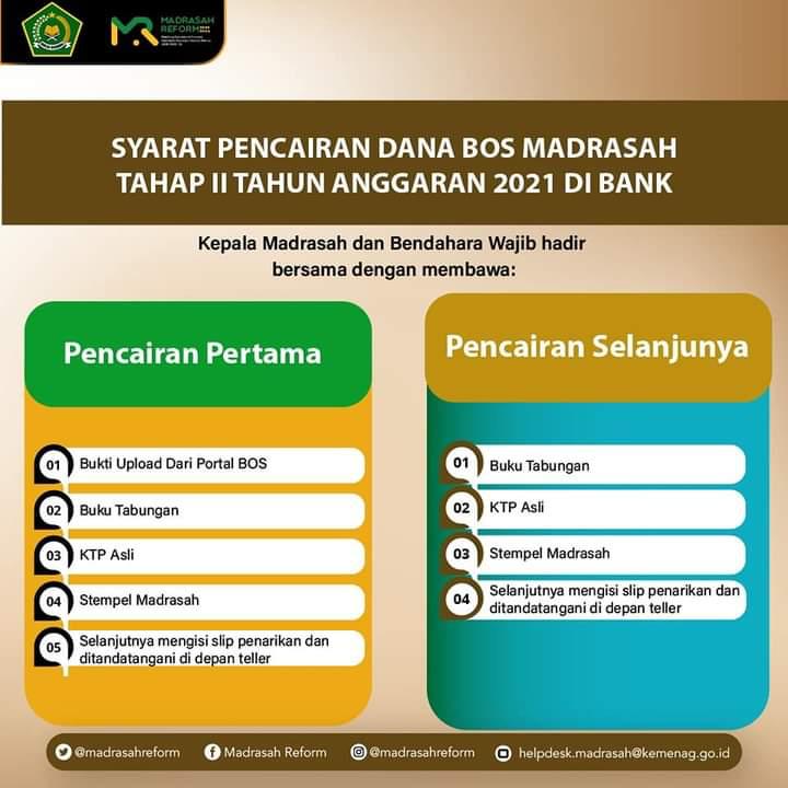 Syarat Pencairan Dana Bos Tahap 2 Madrasah 2021 - antapedia.com