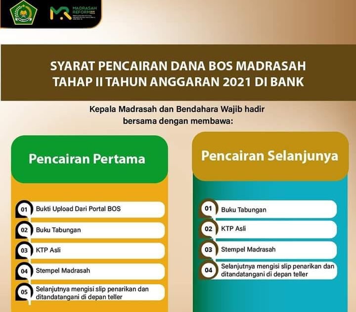 Syarat Pencairan Dana Bos Tahap 2 Madrasah 2021 - antapedia.com