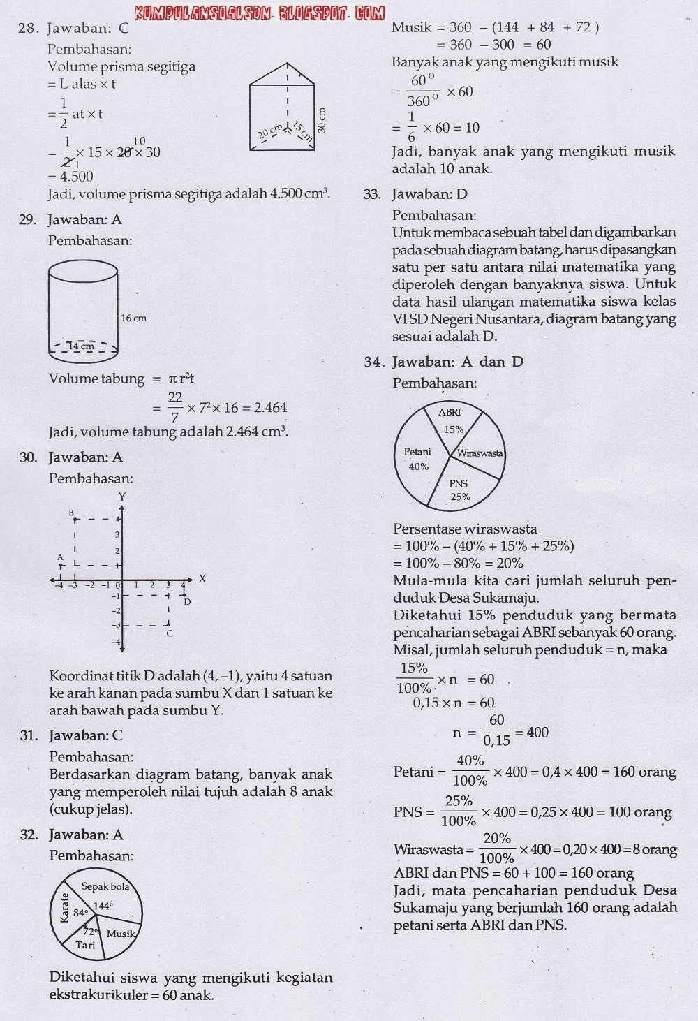 Pembahasan UN+US+Try Out Matematika Kelas 6 VI SD TA 2013/2014 ~ Kumpulan Soal SD