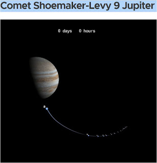 Comet Showmaker-Levy 9 colliding with Jupiter in 1994