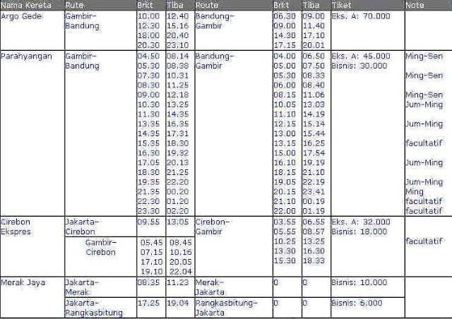 Understanding Autoresponder And Function Daftar  Harga  