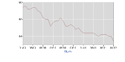 Where Have All the Workers Gone?