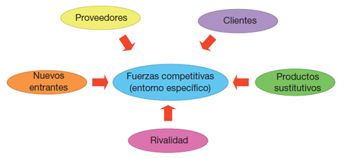 Resultado de imagen de la empresa y su entorno