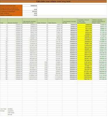 Investment Property and Return Calculator