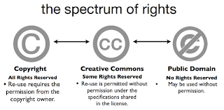  copyright licenses