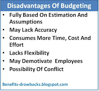 disadvantages of budgeting