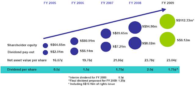 [AztechDividends.gif]