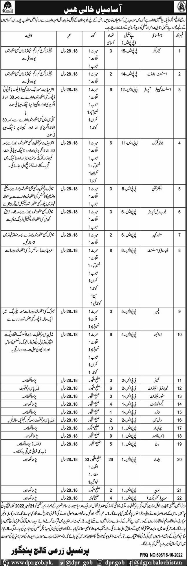 Latest Agriculture College Education Posts Panjgur 2022