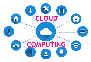 What Is Cloud Computing Benefits Of Cloud Computing Cloud Computing Definition