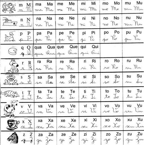 Silabario Simples Letra Cursiva Para Imprimir