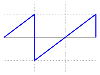 La forme d'onde dent de scie