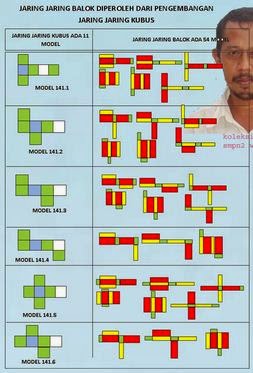 jaring balok juga diperoleh dengan cara membuka balok tersebut sehingga akan terlihat selu 54 Contoh Gambar Jaring-jaring Balok Terlengkap