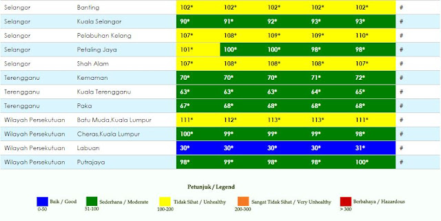 index pencemaran udara