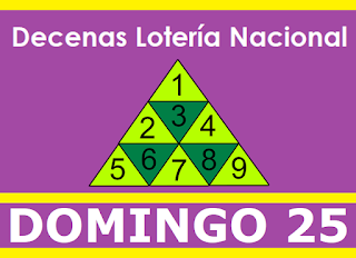 piramide-decenas-loteria-nacional-panama-domingo-25-de-octubre-2020