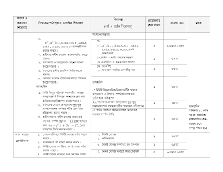 Dhakil Short Syllabus 2023 PDF Download  দাখিল পরীক্ষার সিলেবাস ২০২৩ - neotericit.com