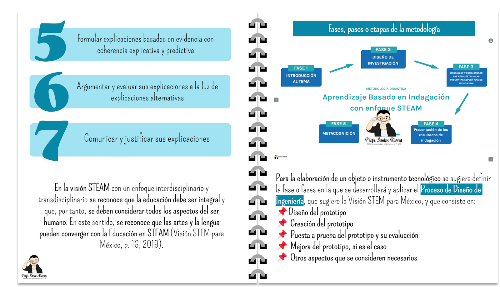 Cuáles son las ventajas de la metodología de aprendizaje basado en indagación con enfoque STEAM