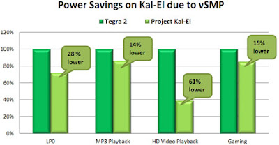 nvidia power saving