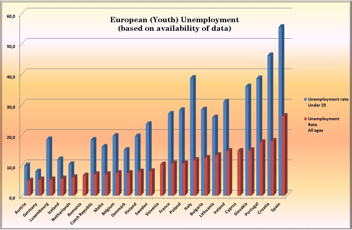   unemployment data. And thatâ€™s not all: flex jobs and freelance jobs  freelance unemployment