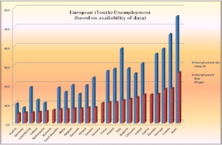 European Unemployment Data  freelance jobs europe