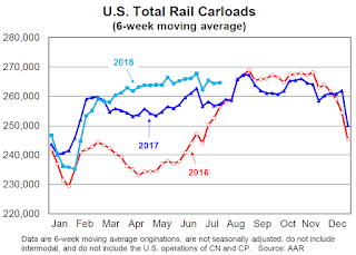 Rail Traffic