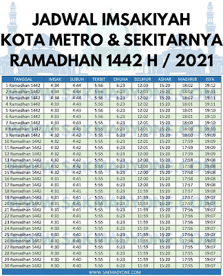 Jadwal imsakiyah ramadhan 2021 kota metro