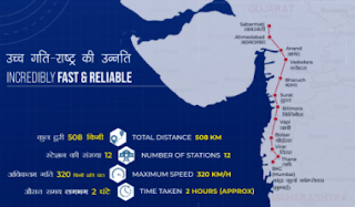 Mumbai-Ahmedabad High-Speed Rail