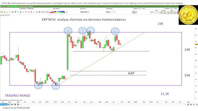 Analyse technique Erytech Pharma [31/10/2017]