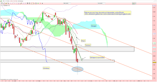 le cac 40 rebondit sue le bas de la fourchette d'Andrews