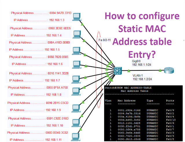 Er MAC -adresser statiske eller dynamiske?