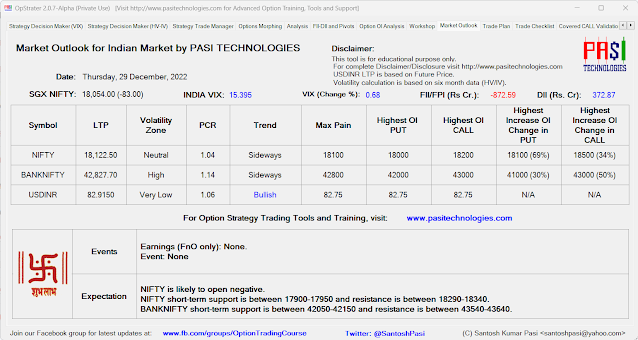 Indian Market Outlook: December 29, 2022