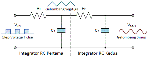 Rangkaian Integrator RC (Resistor-Kapasitor)