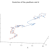 Random Walks to solve Diophantine Equations