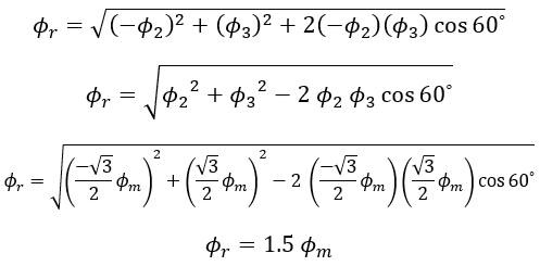 Rotating Magnetic Field