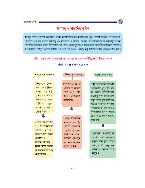 এশিয়া মহাদেশ | নবম অধ্যায় | সপ্তম শ্রেণীর ভূগোল | WB Class 7 Geography