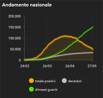 http://opendatadpc.maps.arcgis.com/apps/opsdashboard/index.html#/b0c68bce2cce478eaac82fe38d4138b1