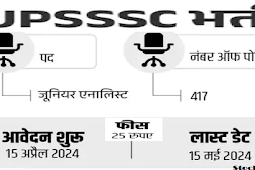 यूपीएसएसएससी ने जूनियर फूड एनालिस्ट की भर्ती 2024, सैलरी 1 लाख से ज्यादा (UPSSSC Recruitment of Junior Food Analyst 2024, salary more than 1 lakh)