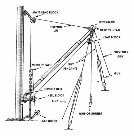 TriloBoat Talk: Cargo Booms for Cruisers