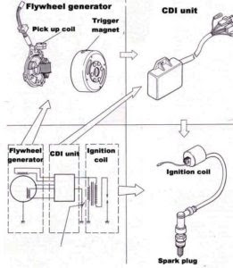 sistem pengapian motor