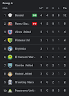NPFL Standings after Saturday's Matchday 4 Games