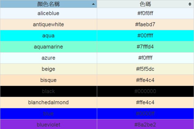 CSS 色碼英文名稱對照表一覽﹍快速挑選好看的顏色