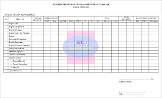 contoh format (tabel) analisis kebutuhan sekolah terhadap tenaga administrasi baru
